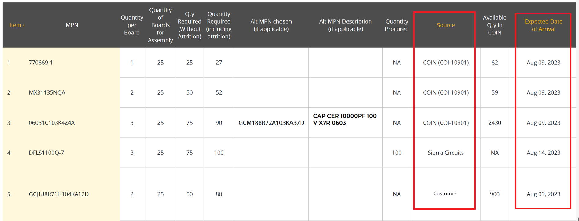 component-source-and-expected-date-of-arrival.webp
