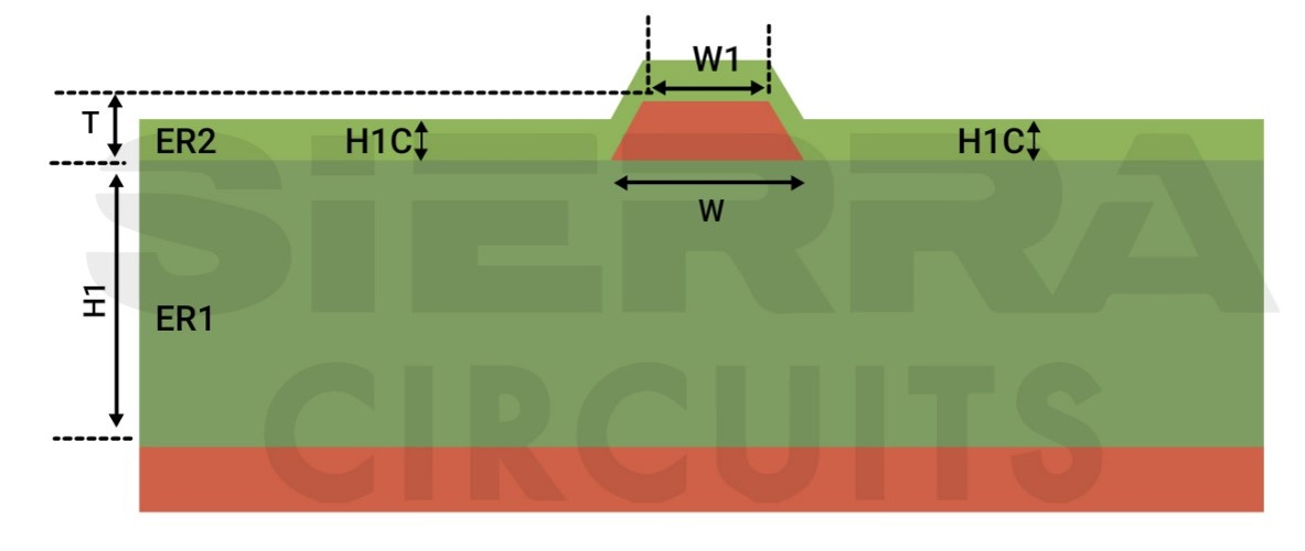 Coated microstrip structure. pcb-coated-microstrip-structure.webp