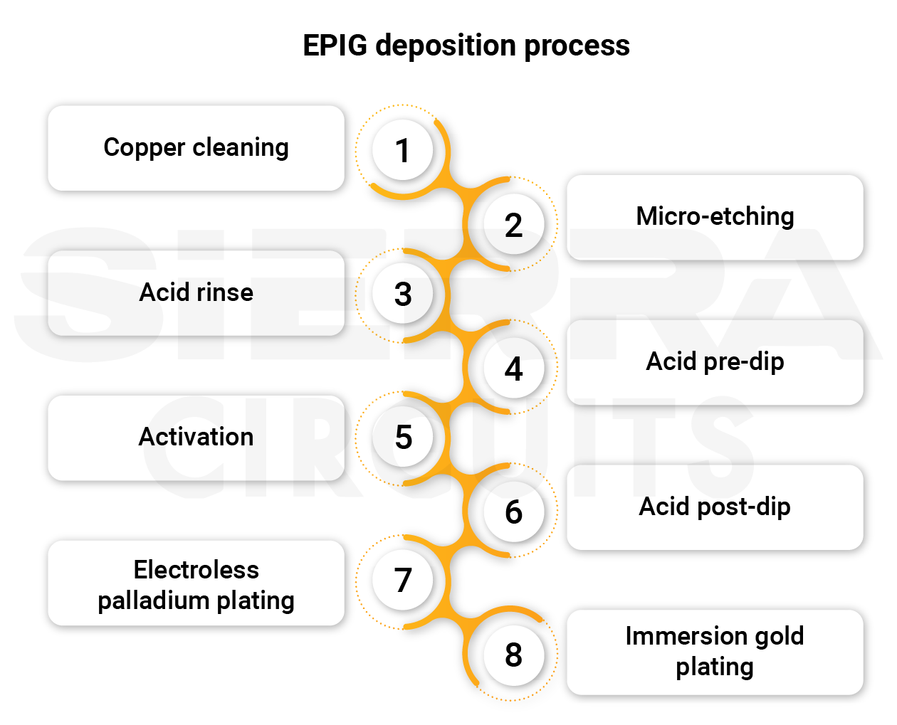 epig-deposition-process.webp