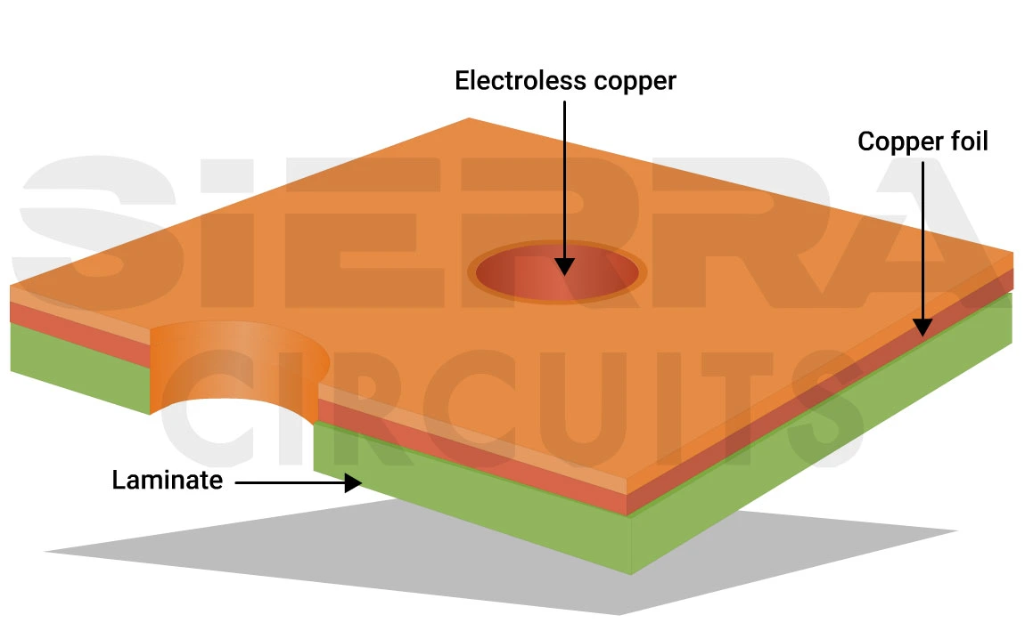 Electroless-copper-deposition.webp