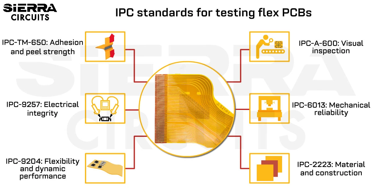 ipc-standards-and-guidelines-for-testing-flex-pcb.webp