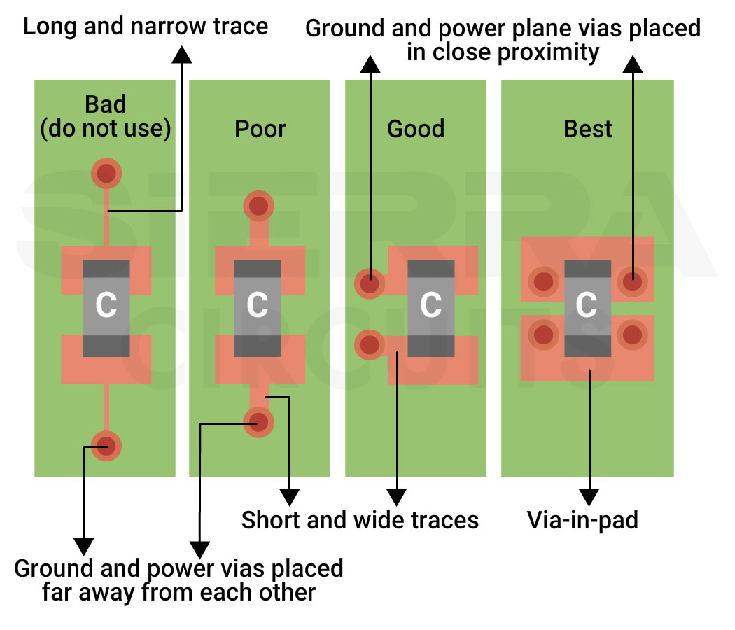 ideal-decoupling-capacitor-placement.webp