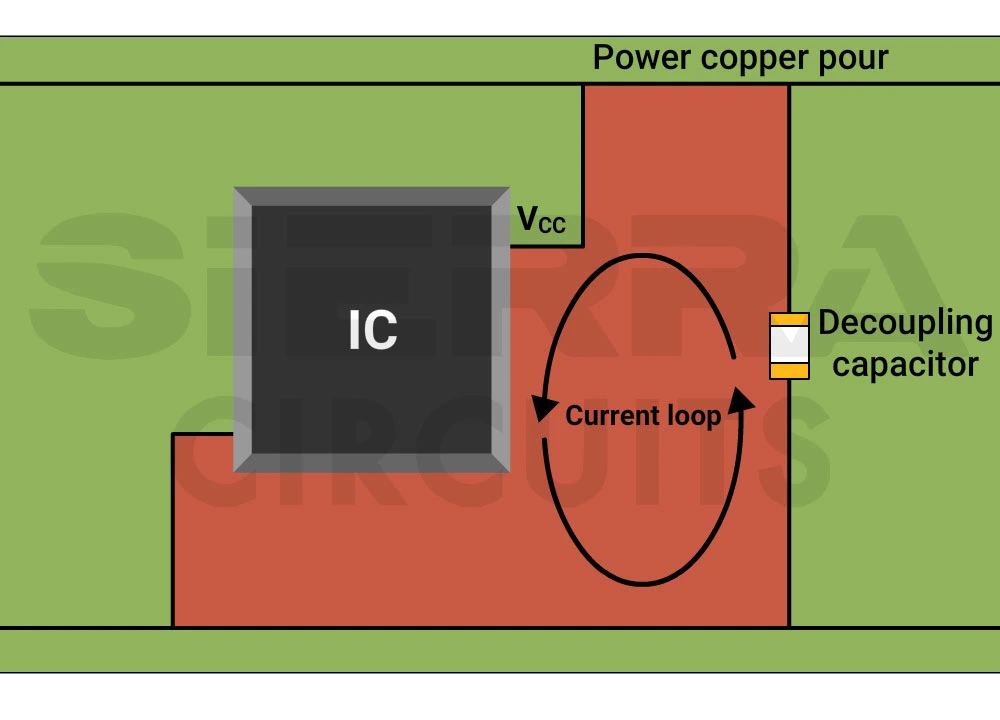 local-decoupling-capacitors-between-the-voltage-and-ground-pins-of-the-active-device.webp
