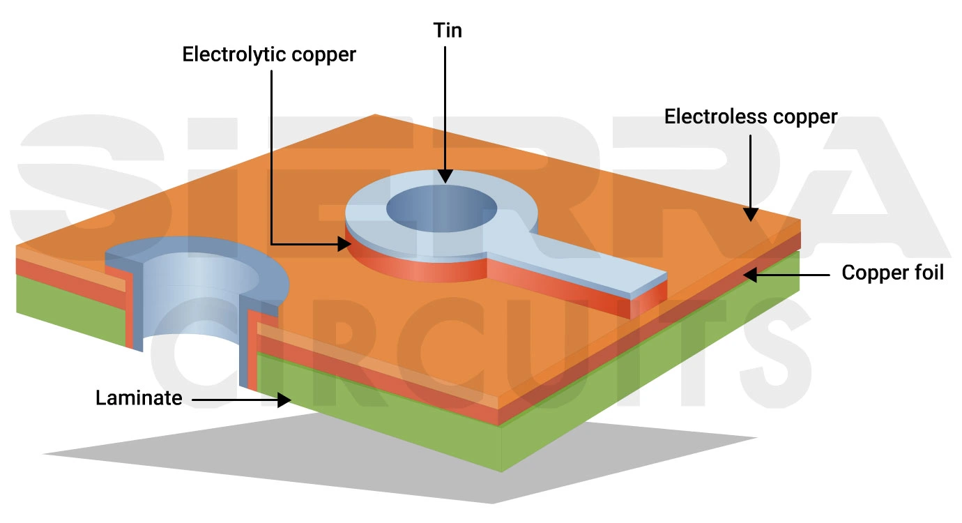 Photoresist-stripping-pcb-manufacturing.webp