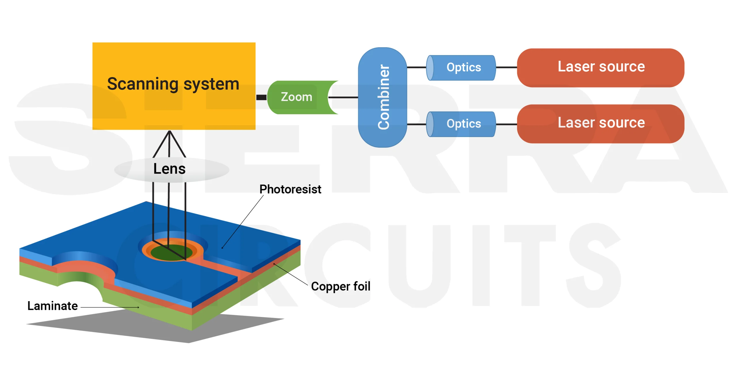 process-flow-of-laser-direct-imaging.webp