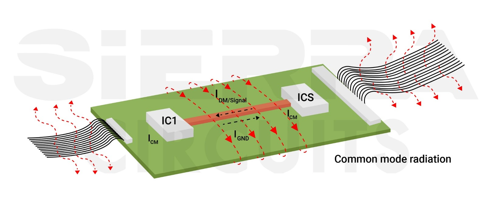 transmission line behaves like an antenna pcb-radiation-loss.jpg