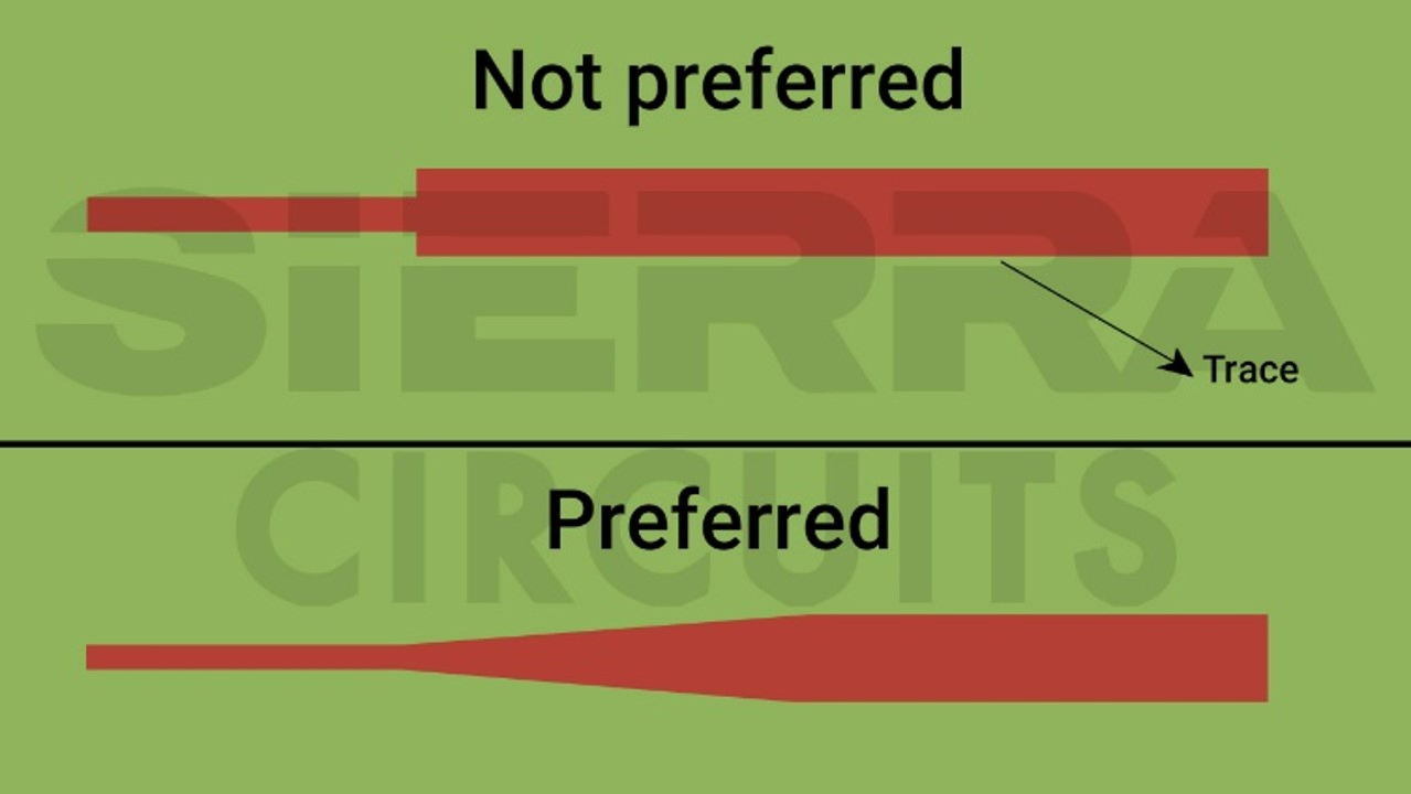 Tapering PCB traces to minimize signal degradation. tapering-pcb-transmission-lines.webp