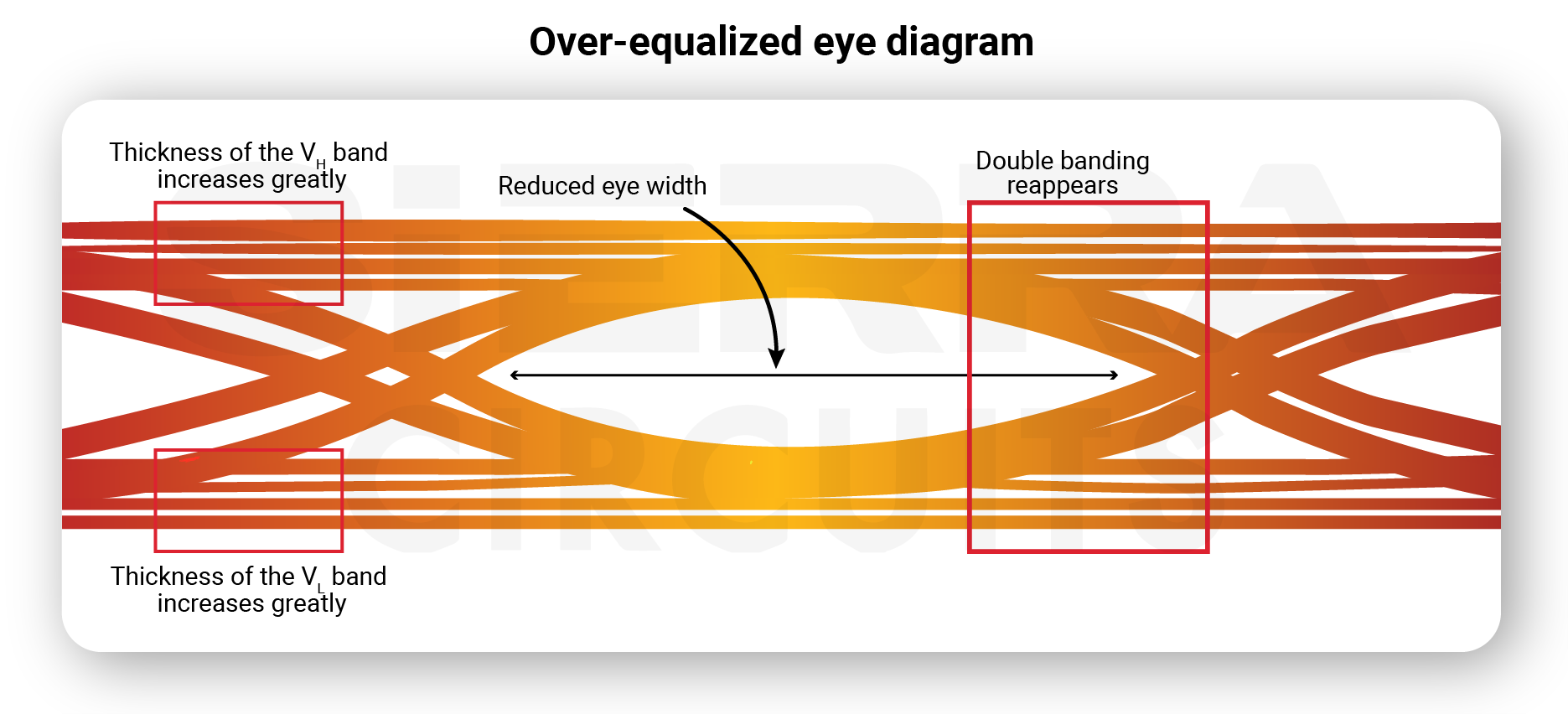over-equalized-eye-diagram over-equalized-eye-diagram.webp