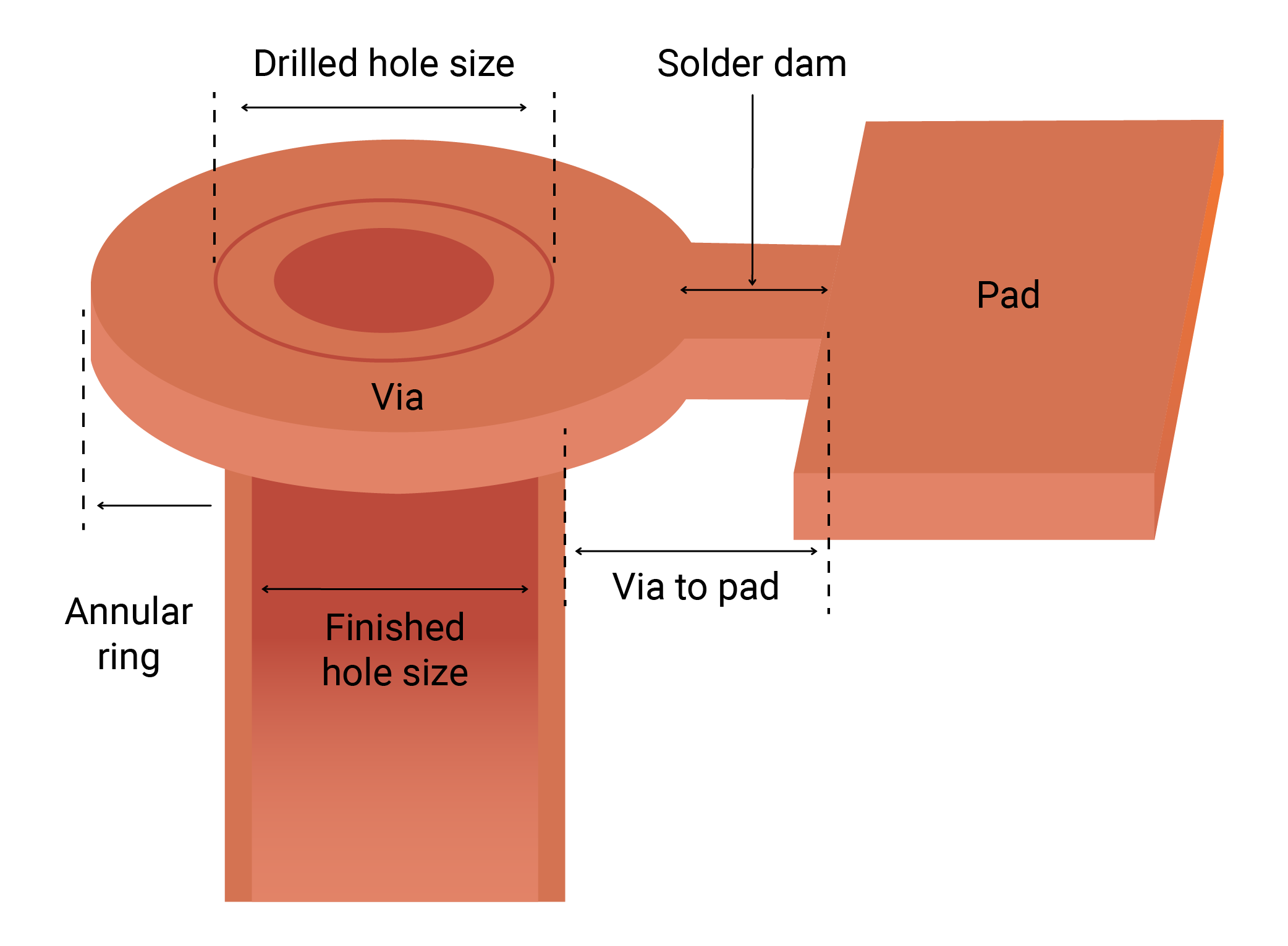 drilling-pcb-manufacturing.webp
