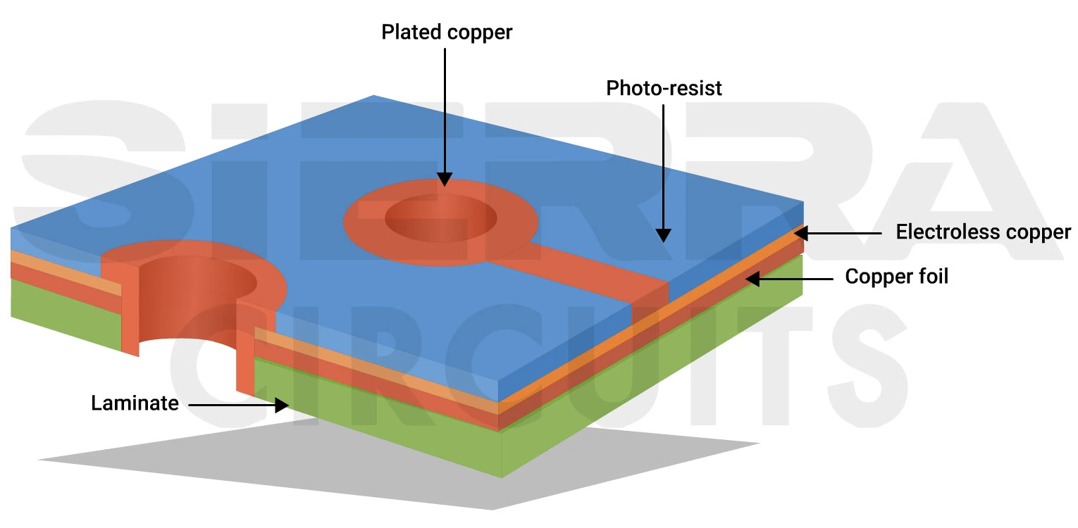 copper-plating-pcb-manufacturing.webp