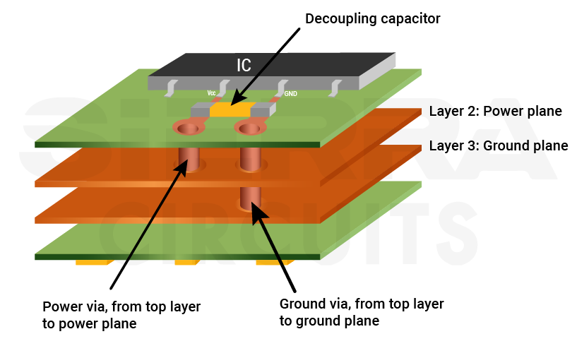 decoupling-capacitor-mounted-near-ic-ground-pin.webp