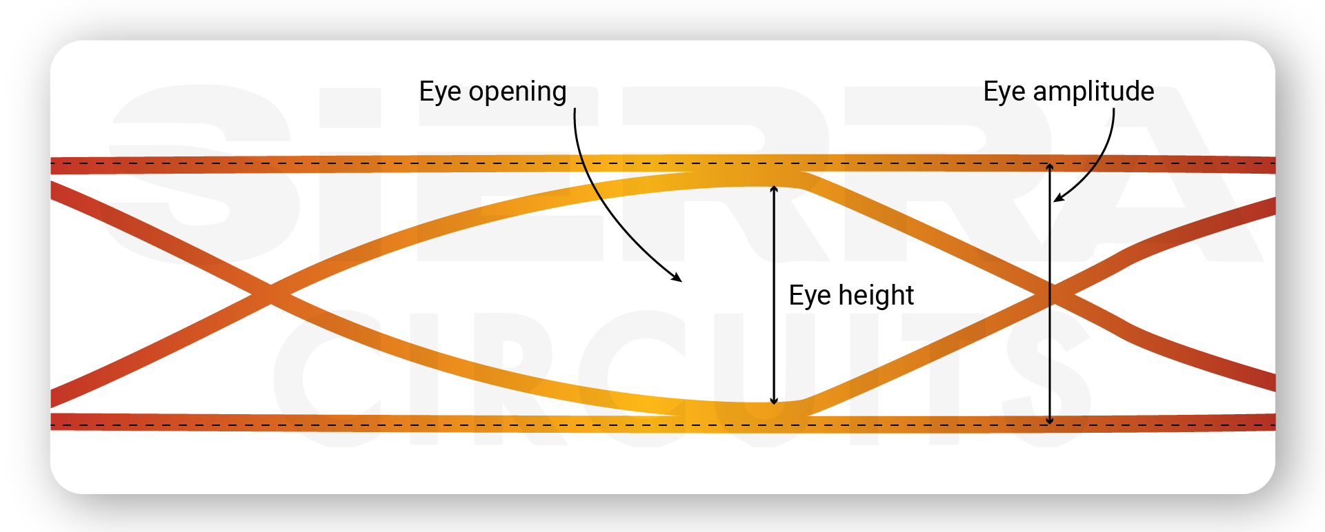 eye-height-opening-and-eye-amplitude-eye-diagram.webp