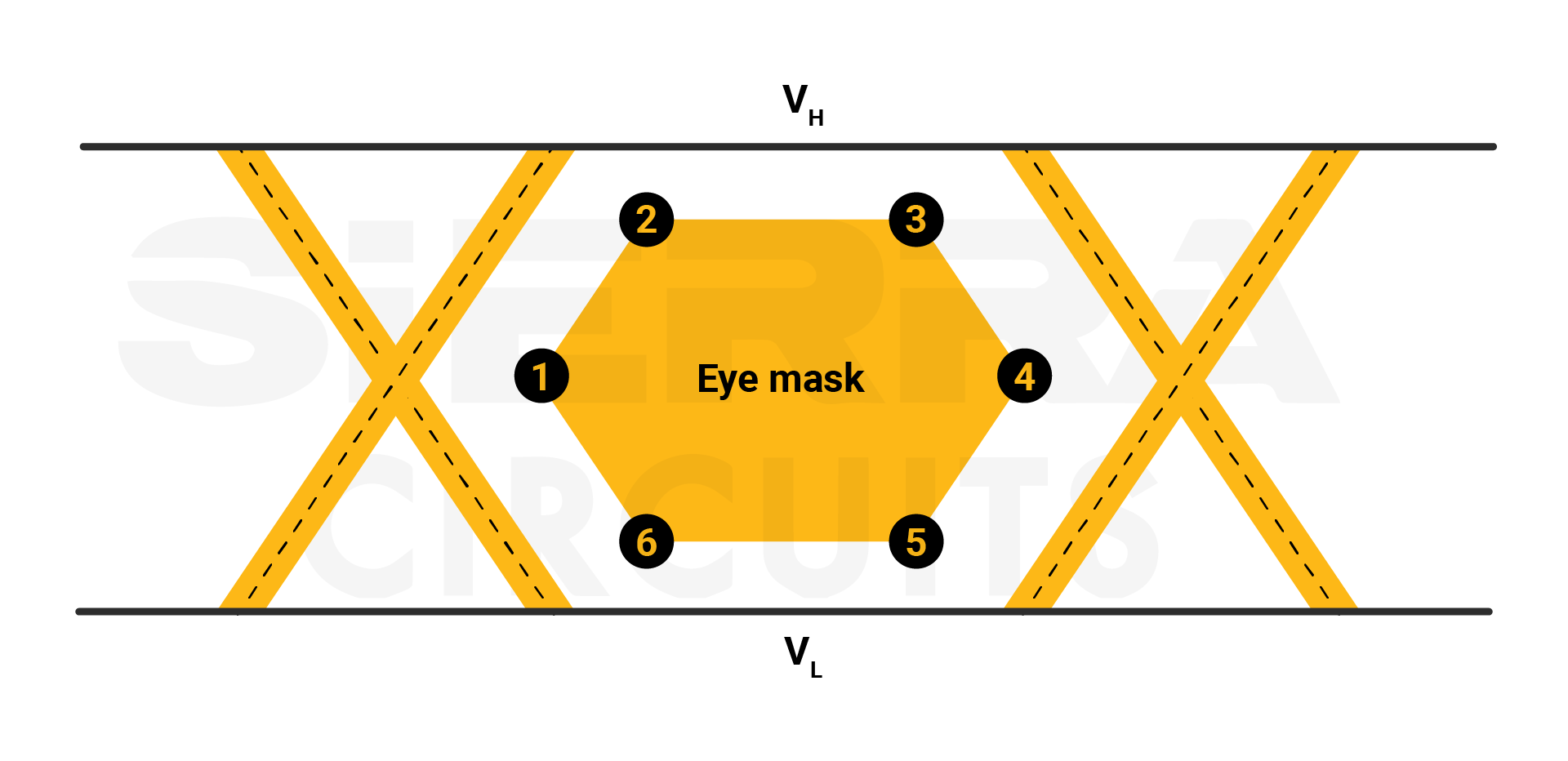 eye-mask-in-an-eye-diagram.webp