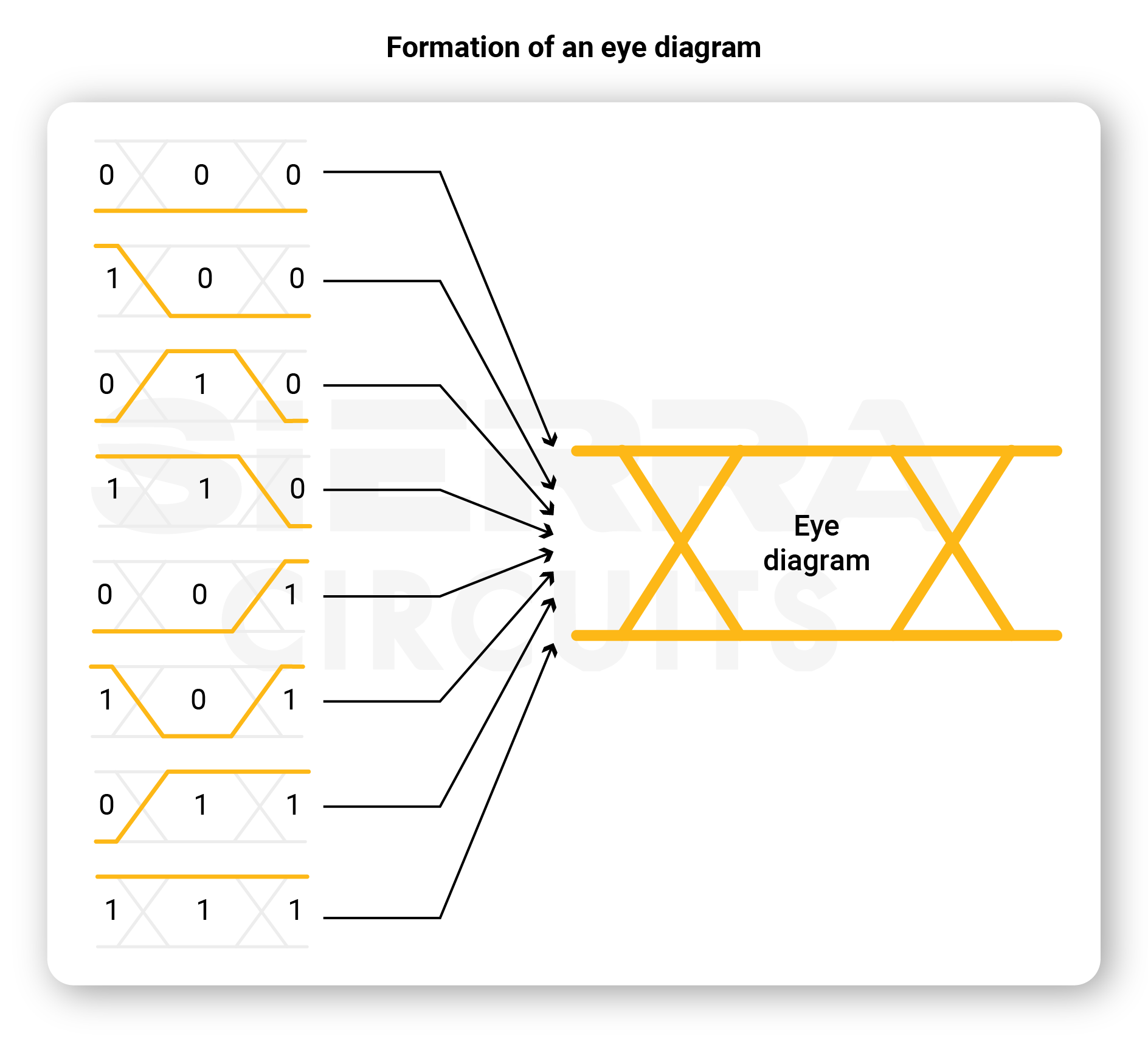 formation-of-an-eye-diagram-for-signal-integrity-in-pcb formation-of-an-eye-diagram-for-signal-integrity-in-pcb.webp