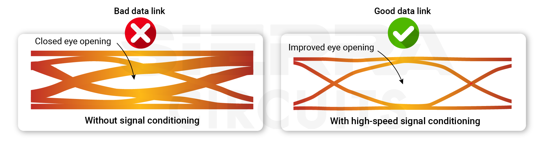 High-speed signal conditioner improves the eye opening high-speed-signal-conditioner-improves-eye-the-opening.webp