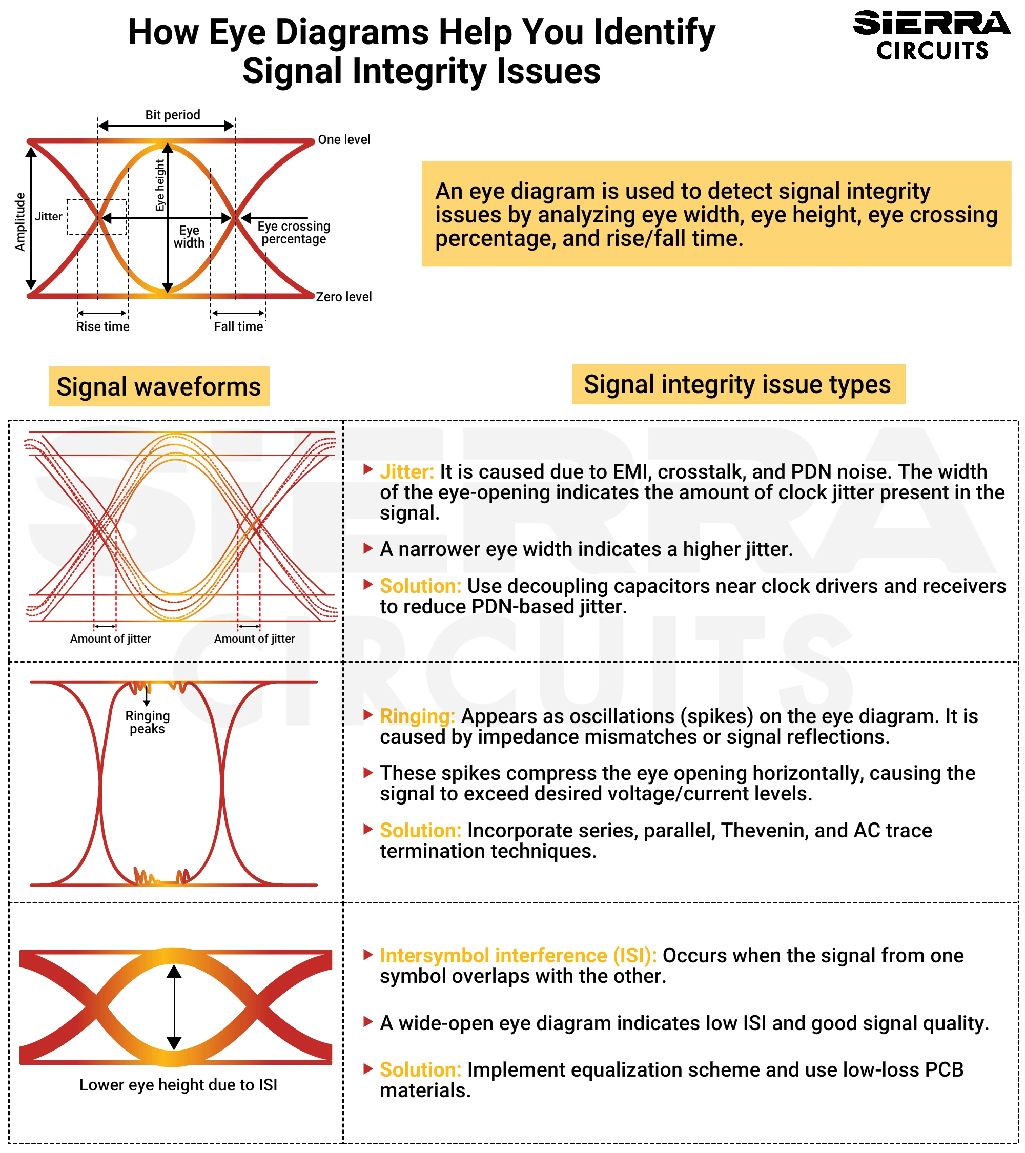 How eye diagrams help you identify signal integrity issues how-eye-diagram-identifies-signal-integrity-issues-infographics.webp