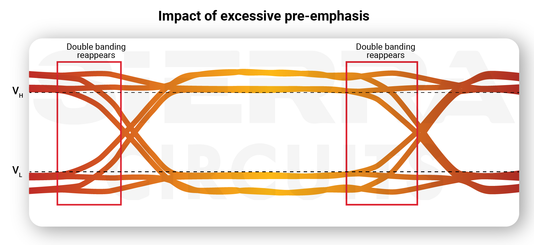 impact-of-excessive-pre-emphasis-on-eye-diagram impact-of-excessive-pre-emphasis-on-eye-diagram.webp