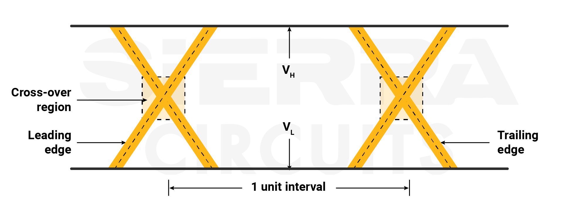 leading-edge-and-trailing-edge-in-an-eye-diagram.webp