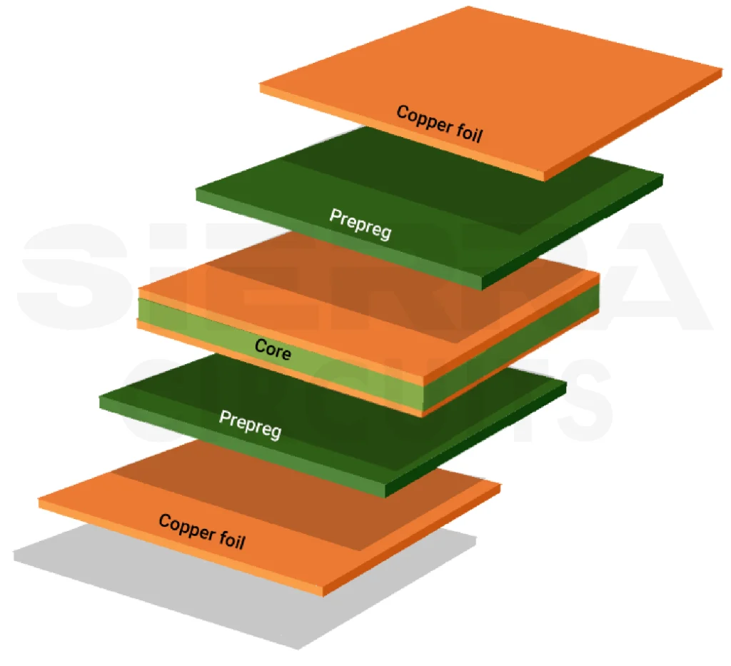 Illustration of PCB stack-up multilayer-pcb-stack-up.webp