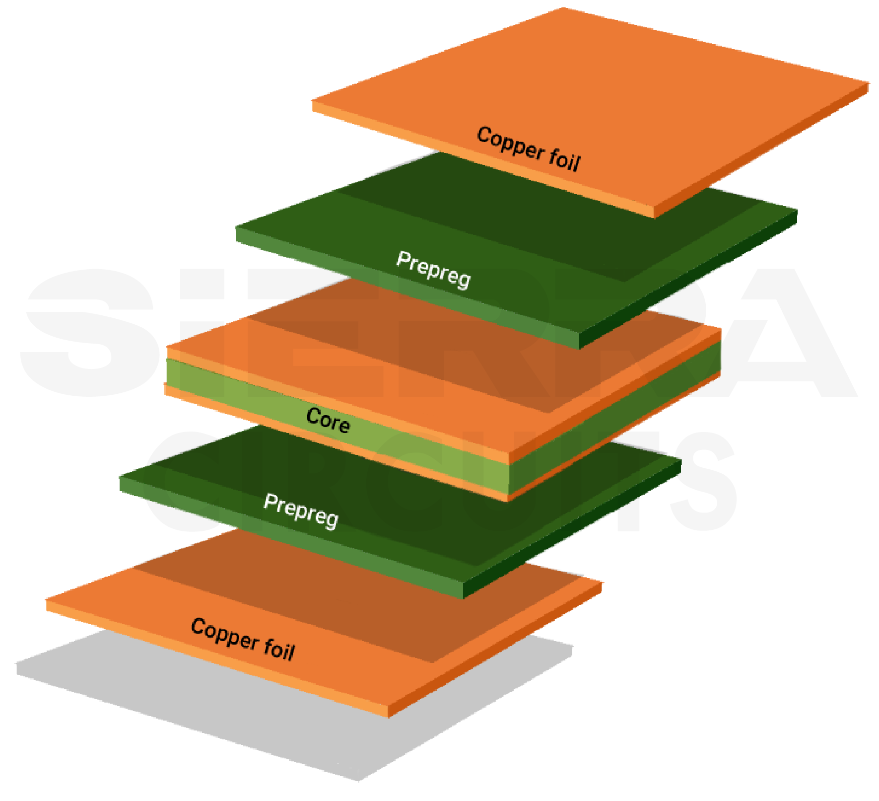 multilayer-pcb-stack-up.webp
