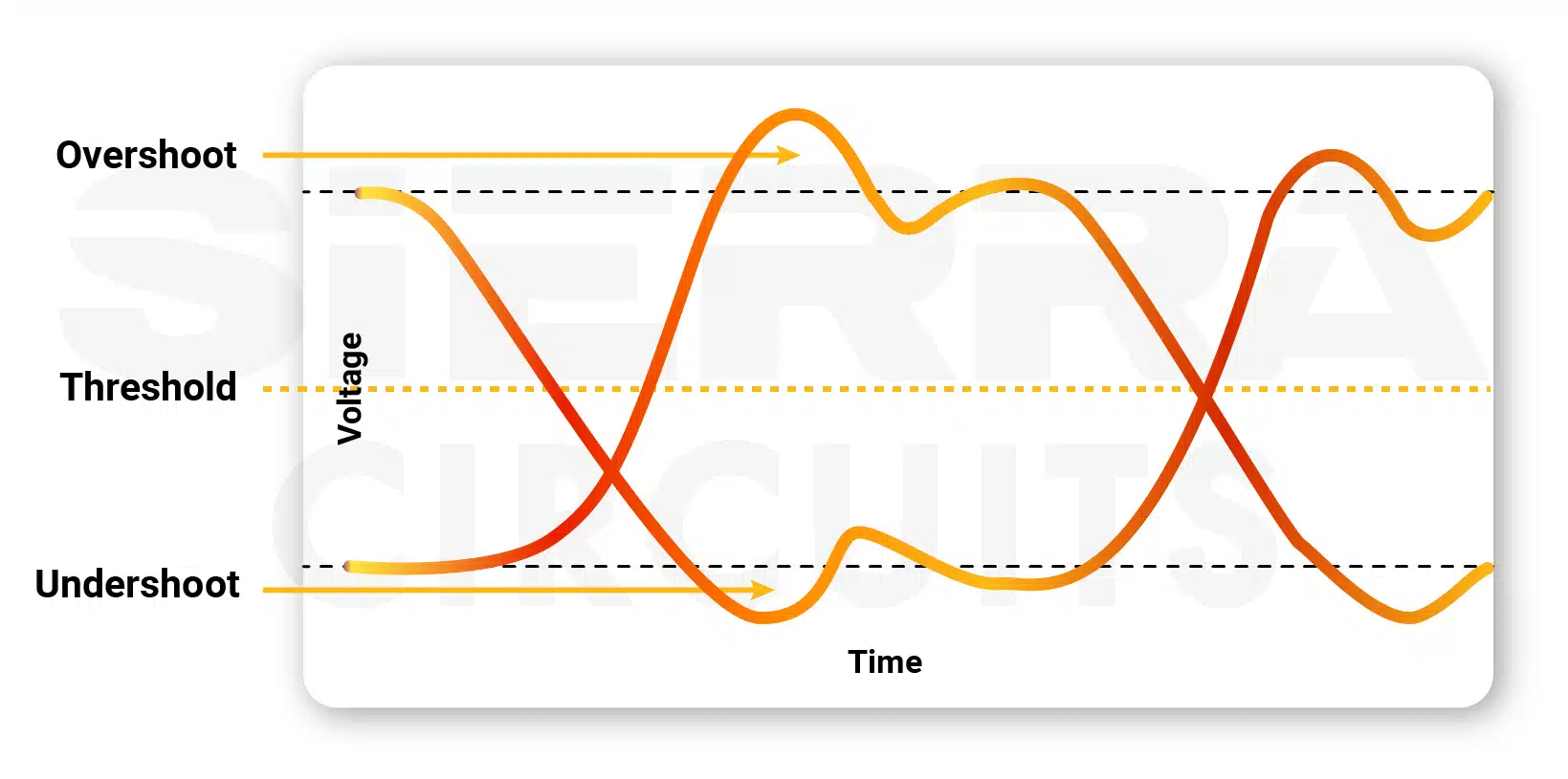 overshoot-and-undershoot-in-eye-diagram.webp