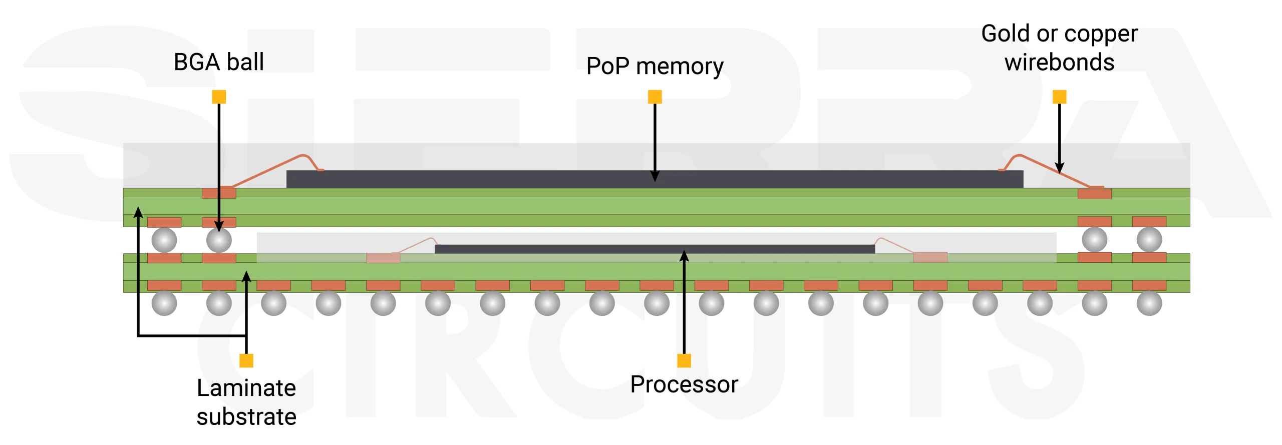 package-on-package-in-humanoid-robotics-pcb-assembly.webp