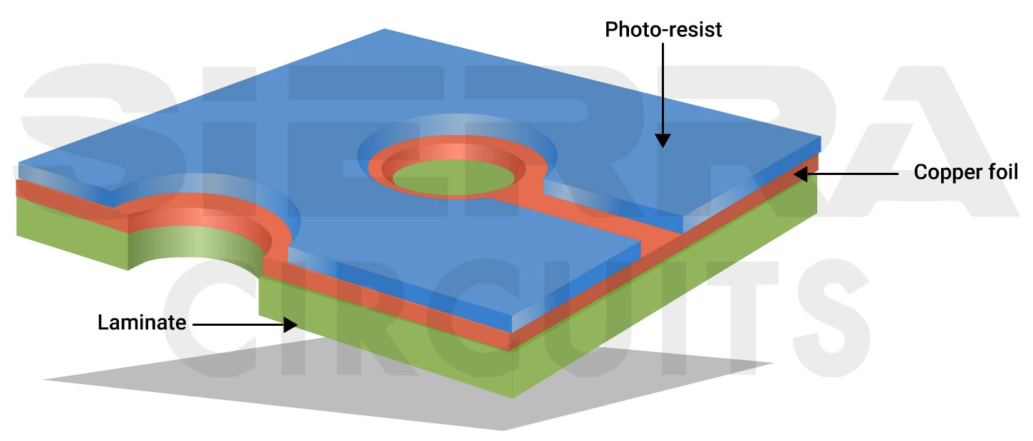 photoresist-application-pcb-manufacturing.webp