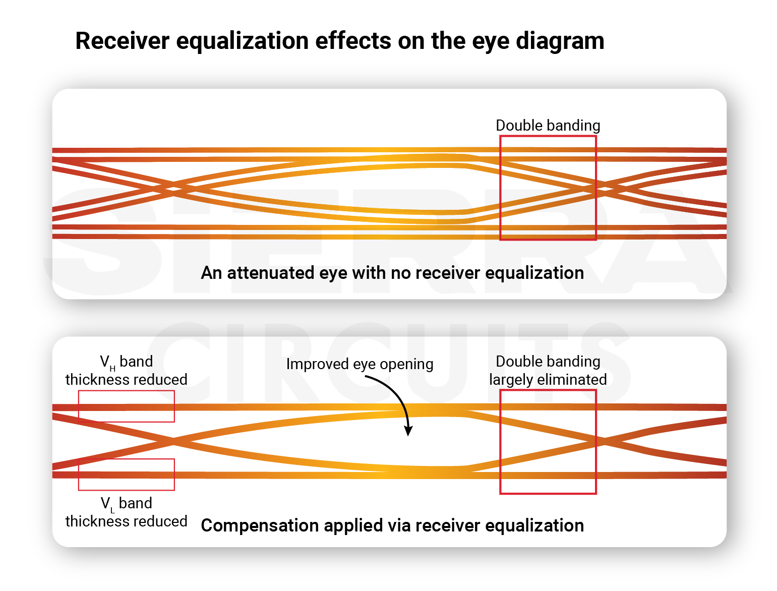 receiver- equalization-effects-on-an-eye-diagram receiver- equalization-effects-on-an-eye-diagram.webp