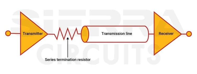 Series termination resistor designing-pcb-transmission-line-with-series-trace.webp