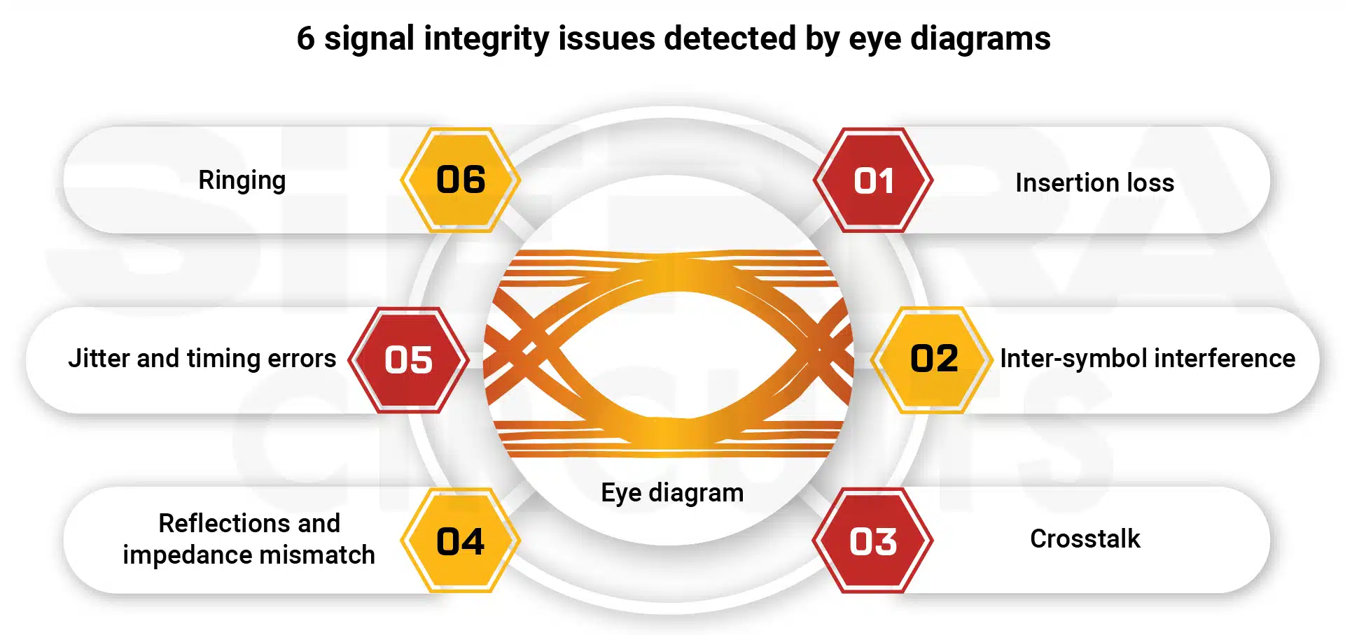 6 signal integrity issues detected by eye diagrams signal-integrity-errors-detected-in-eye-diagram.webp