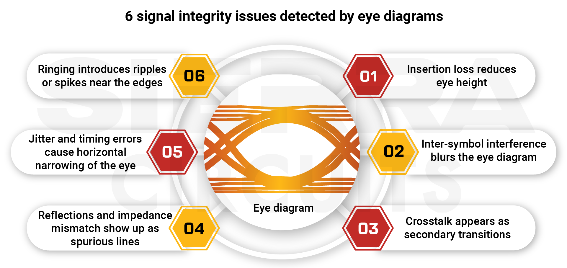 6 signal integrity issues detected by eye diagrams signal-integrity-errors-detected-in-the-eye-diagram.webp
