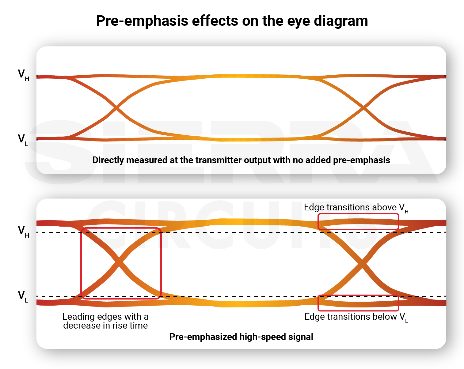 pre-emphasis-effects-on-the-eye-diagram pre-emphasis-effects-on-the-eye-diagram.webp