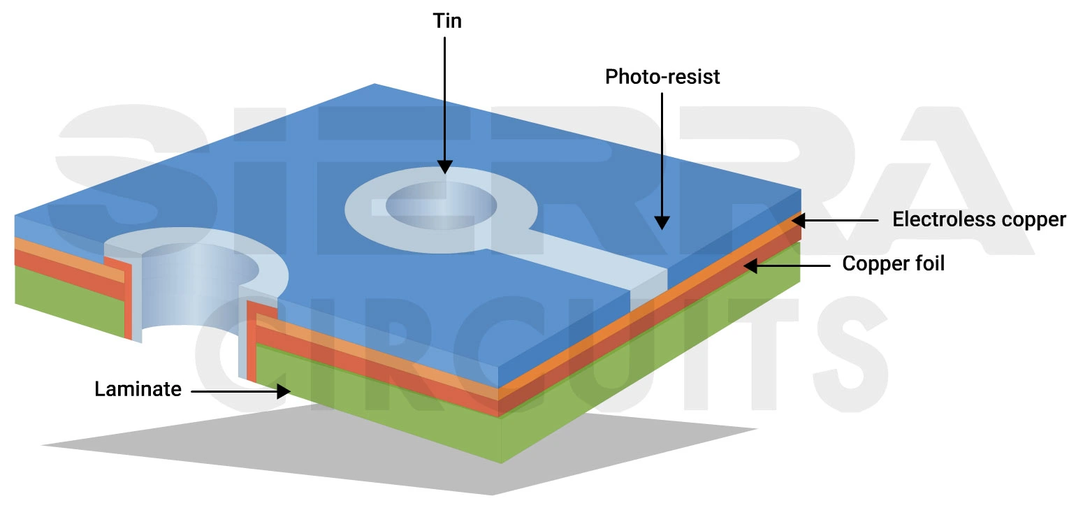tin-plating-in-pcb-manufacturing-process.webp