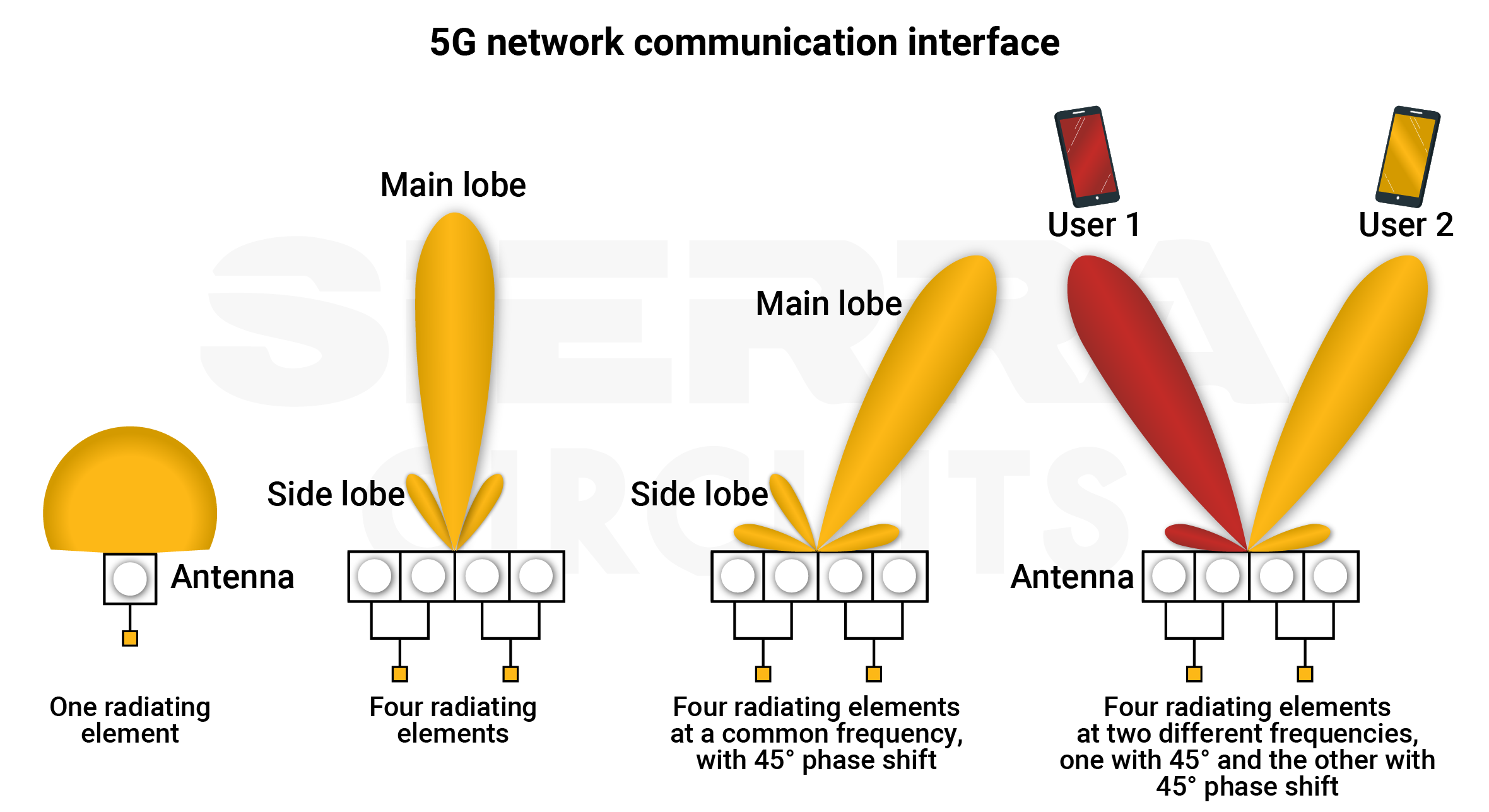 5G network communication PCB interface 5g-network-communication-pcb-interface.webp