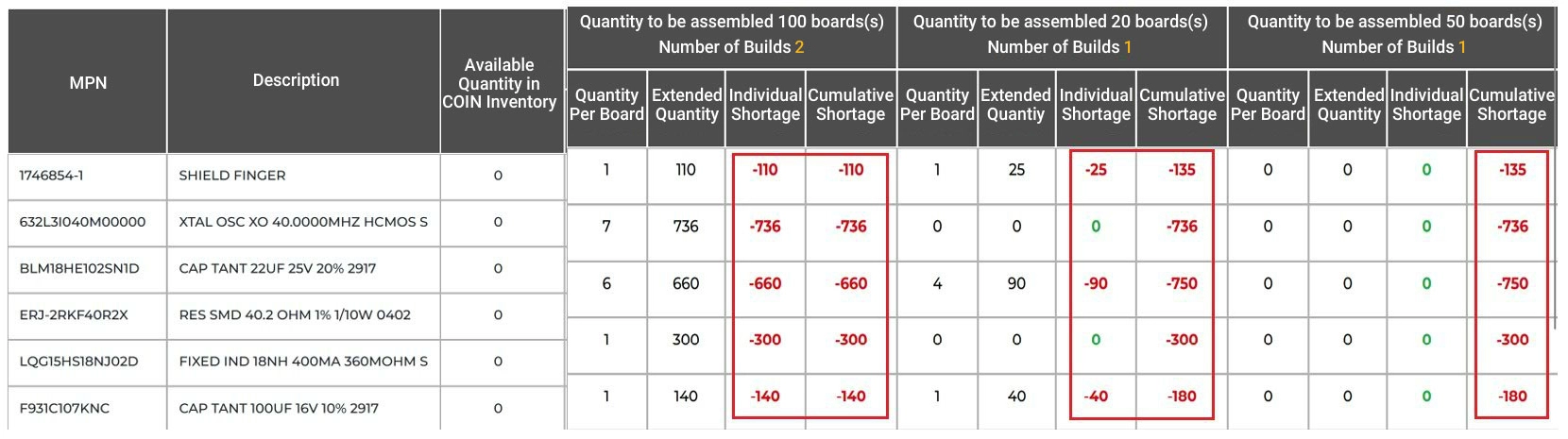 component-table-in-extended-shortage-report.webp