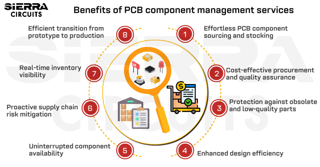 why-choose-pcb-component-management-services.webp