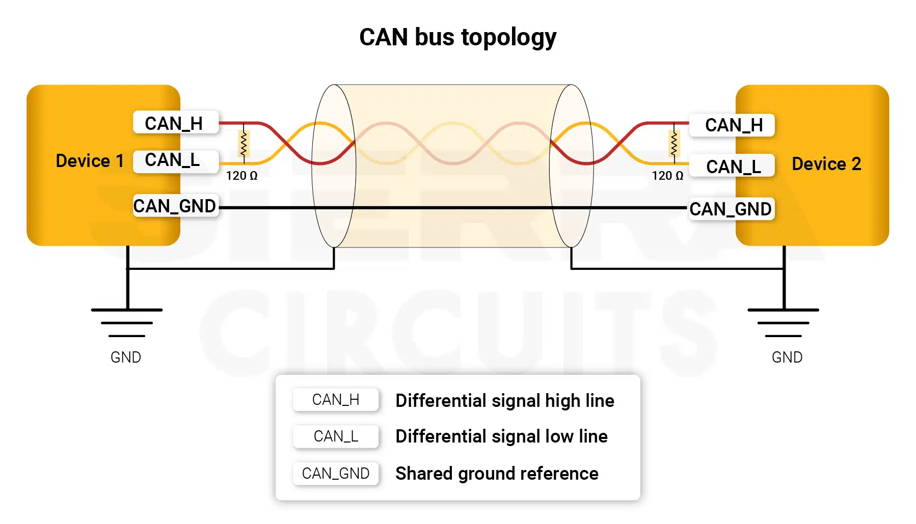 CAN bus topology can-bus-topology-printed-board-interface.webp