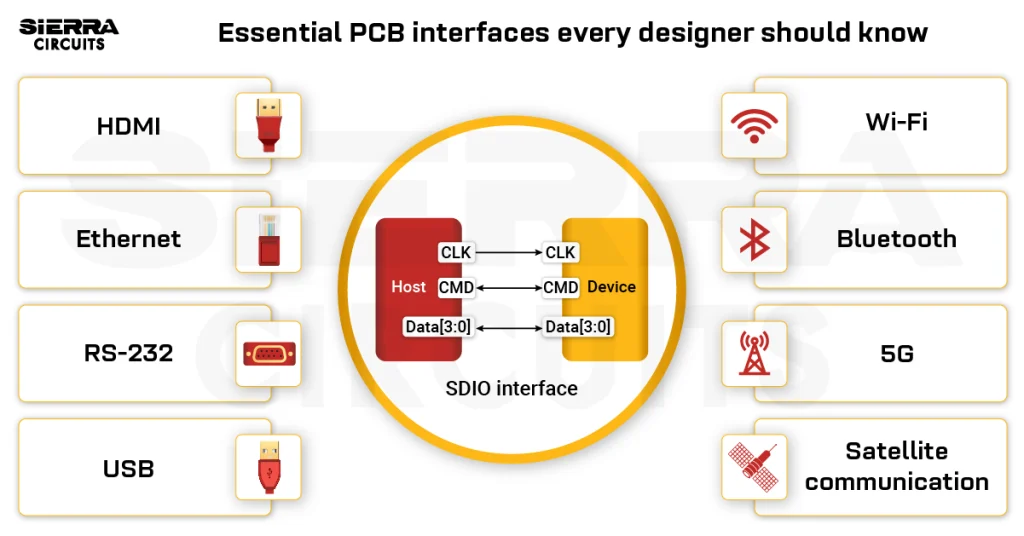 essential-pcb-interfaces-every-designer-should-know.webp