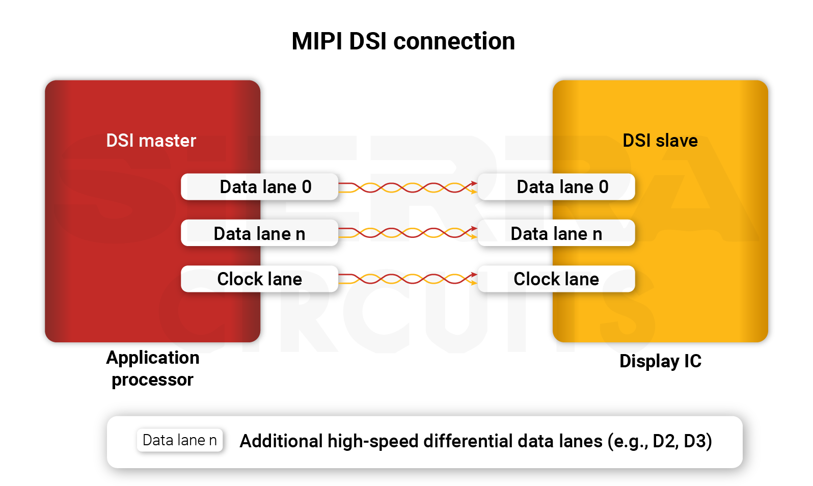 MIPI DSI connection mipi-dsi-connection.webp