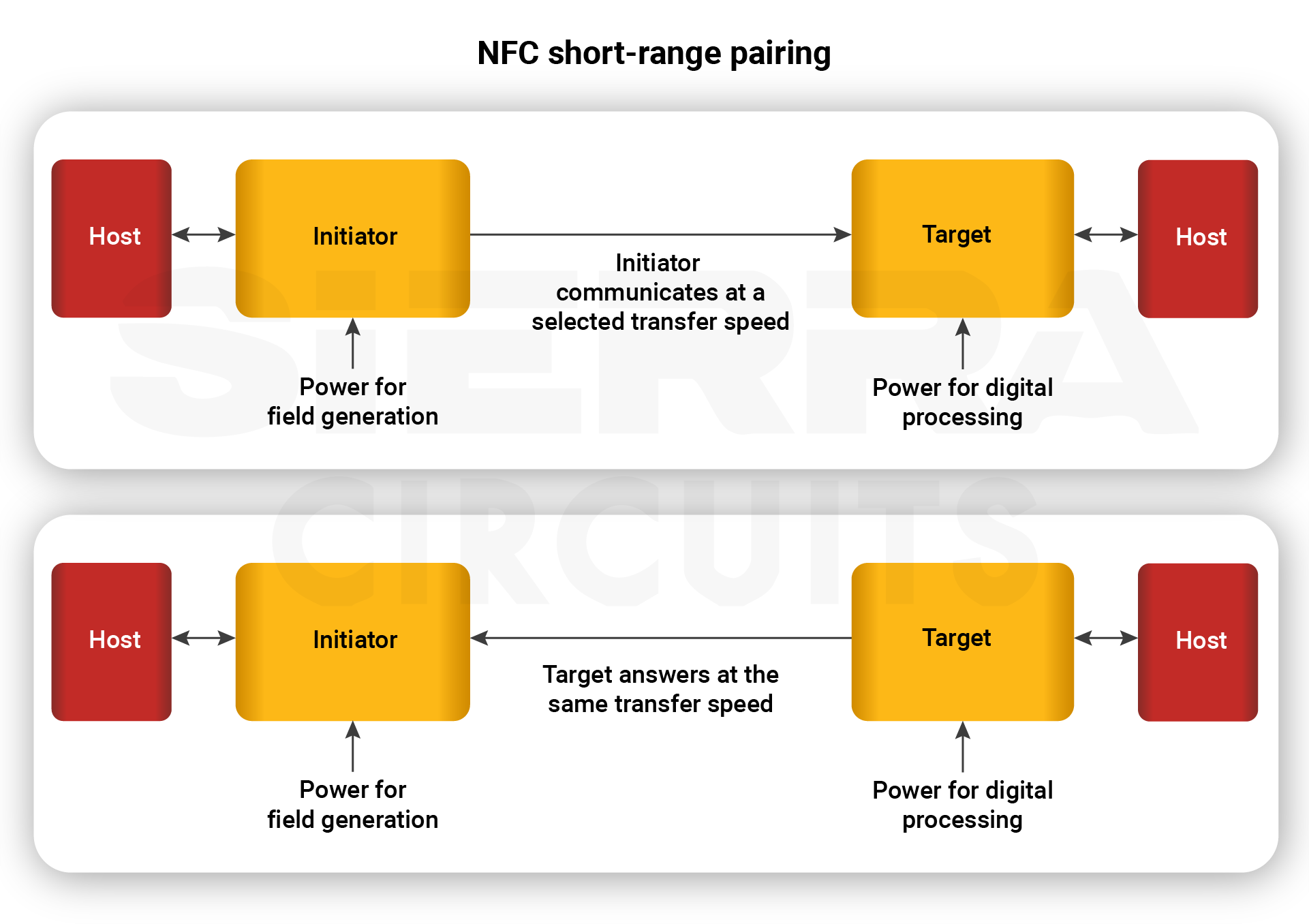 NFC short-range pairing nfc-short-range-pairing.webp