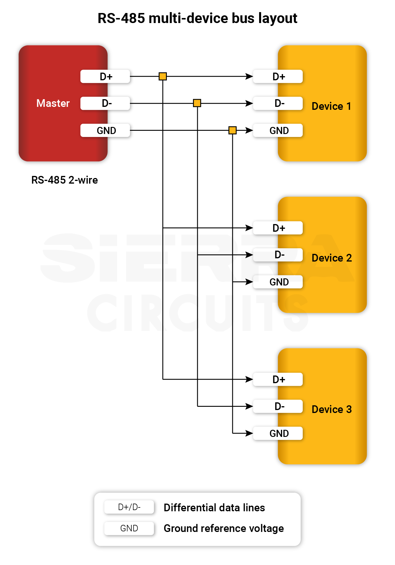 RS-485 multi-device bus layout rs-485-multi-device-bus-layout.webp