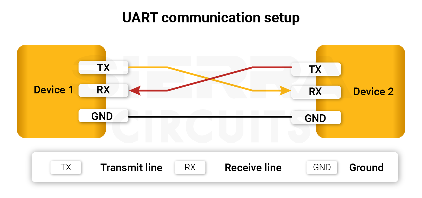 UART PCB interface setup uart-pcb-interface-communication-setup.webp