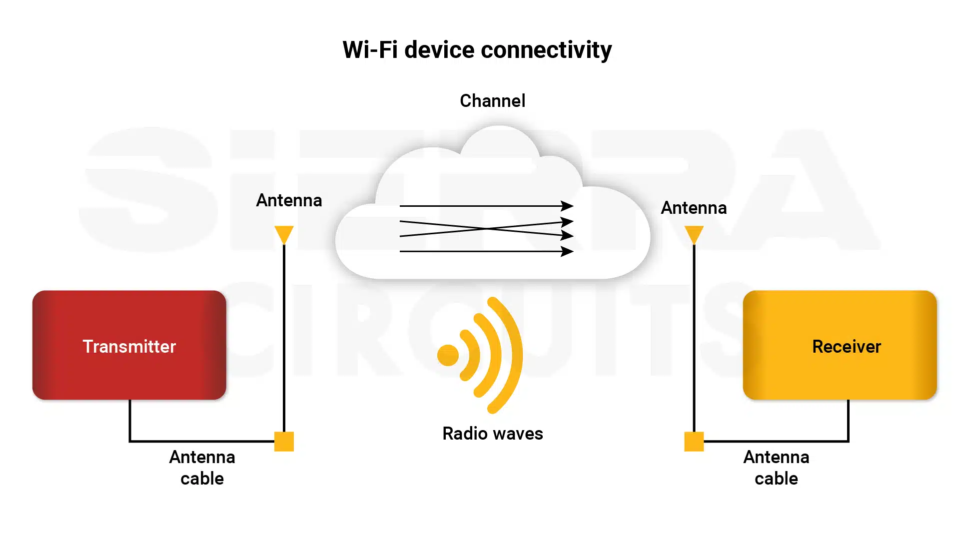 Wi-Fi device connectivity wifi-device-connectivity.webp