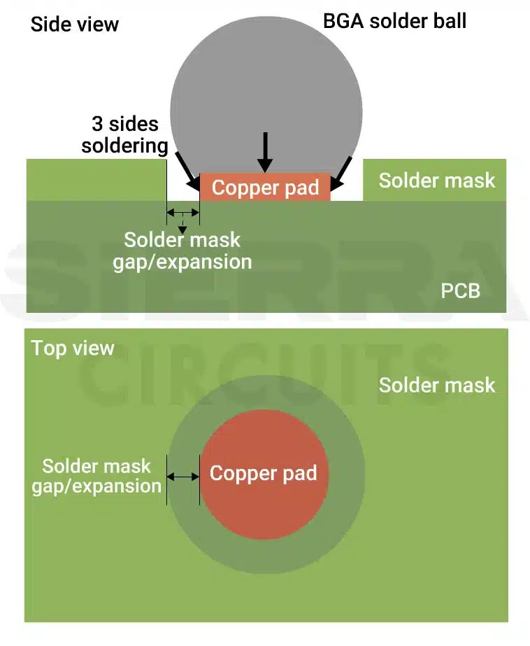bga-nsmd-pad-on-a-pcb.webp