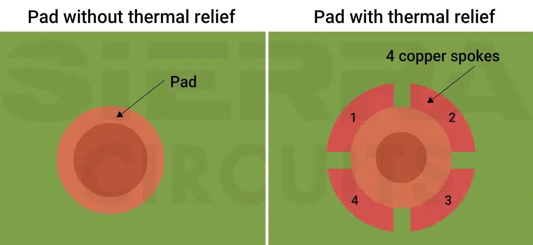Pads with and without thermal relief pads-with-and-without-thermal-relief.webp