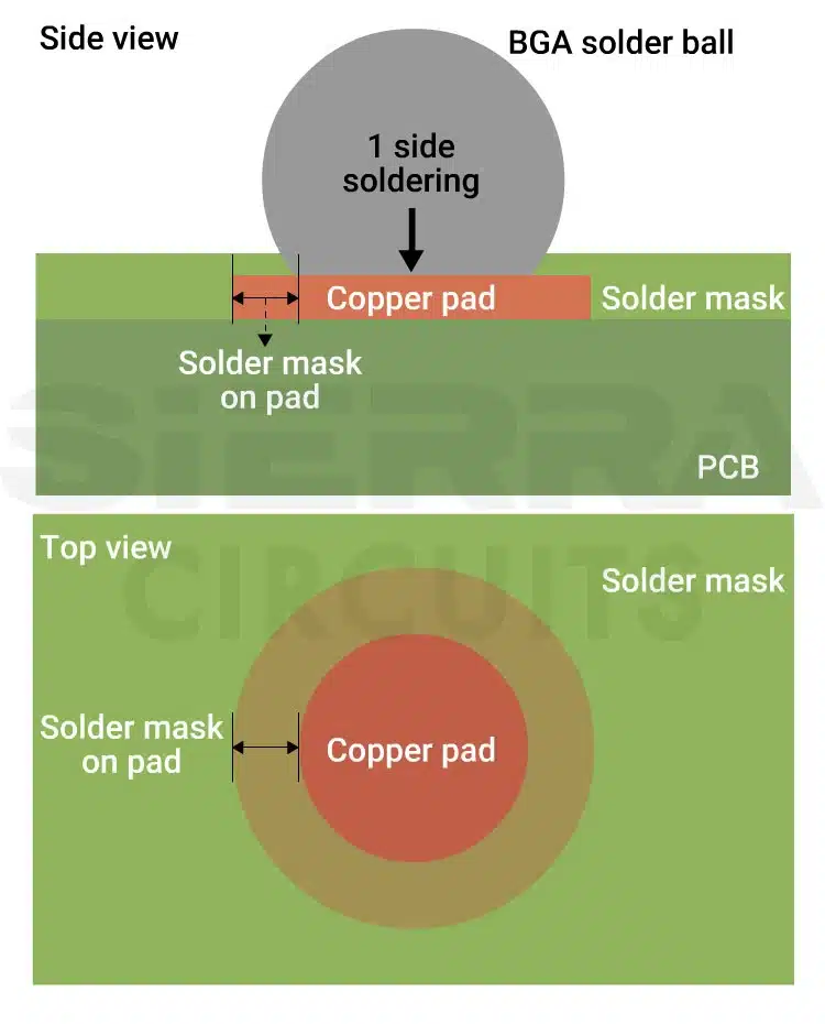 bga-smd-pad-on-a-pcb.webp