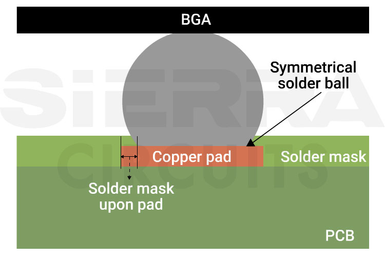 sodermask-coverage-over-copper-pad-with-bga-ball-diameter-matching-the-copper-pad.webp