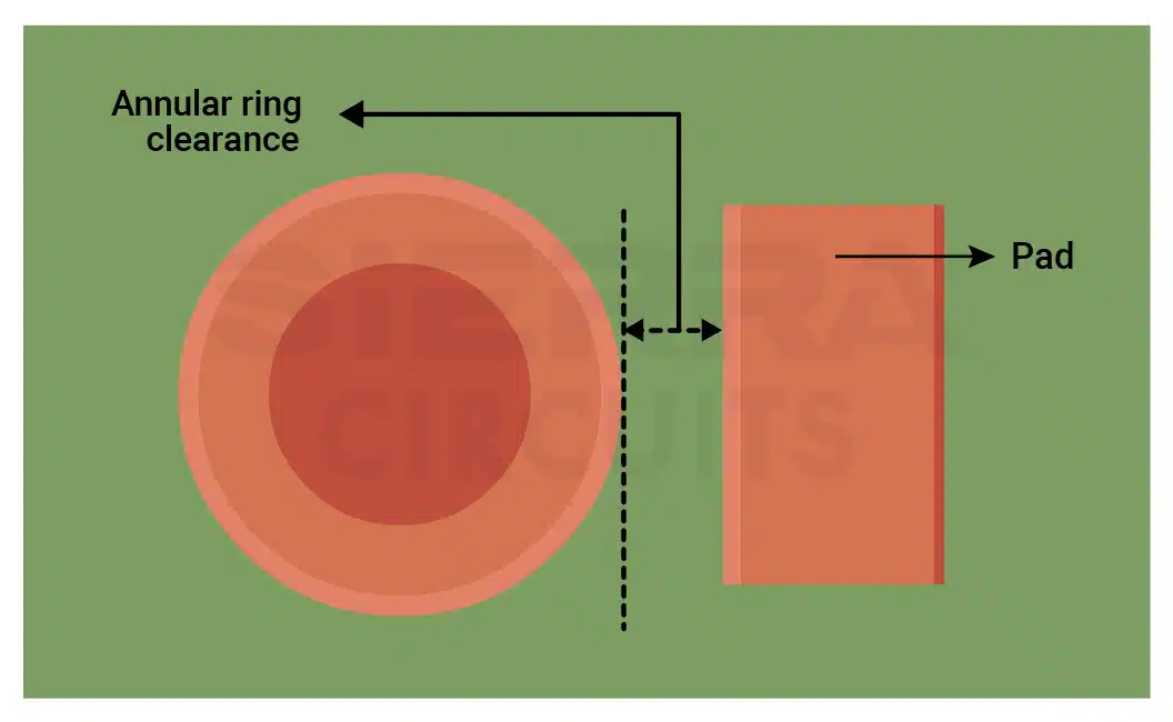 annular-ring-clearance.webp
