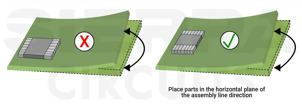 chip-position-board-to-minimize-stress-from-PCB-warpage-stress.webp