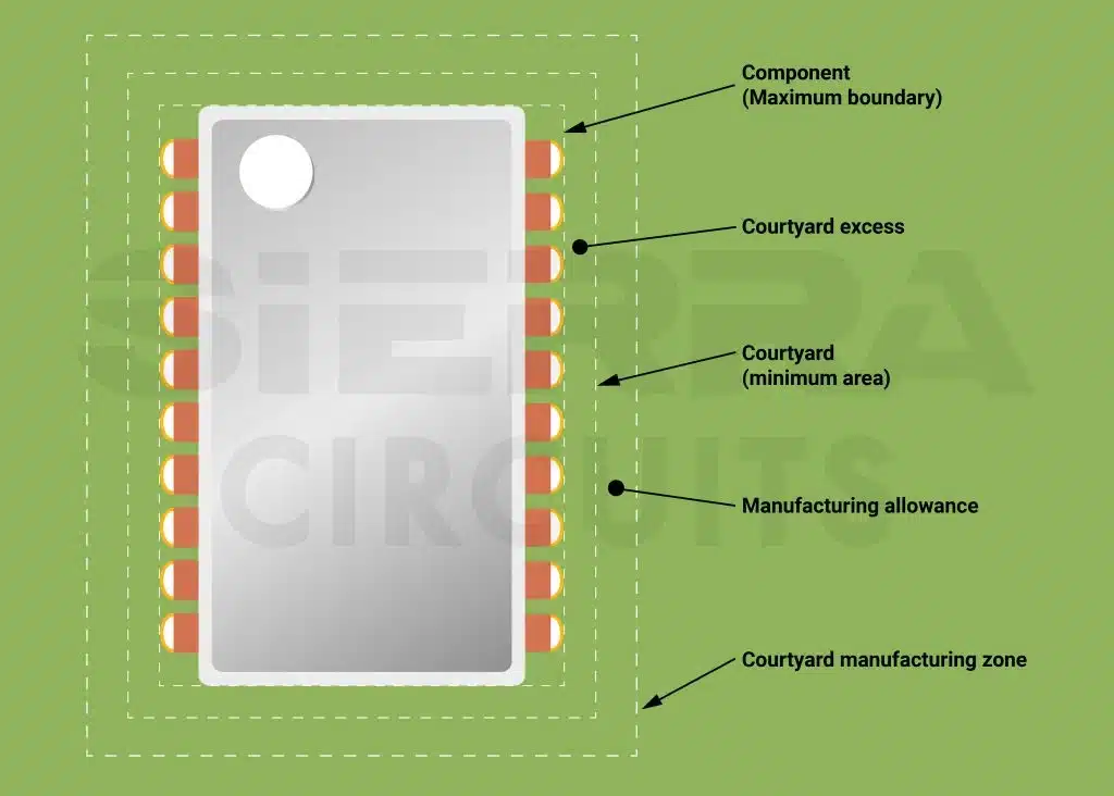 Courtyard of an IC on a PCB component-courtyard-of-ic-pcb.webp